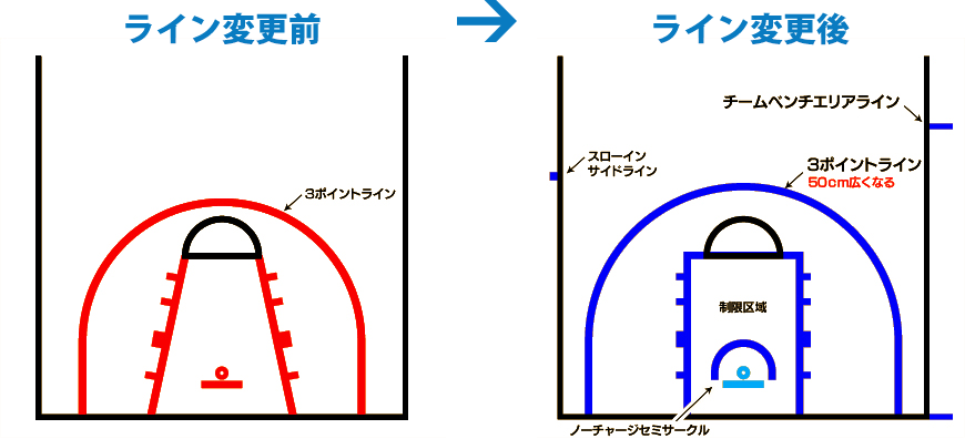 コートデザインの変更内容